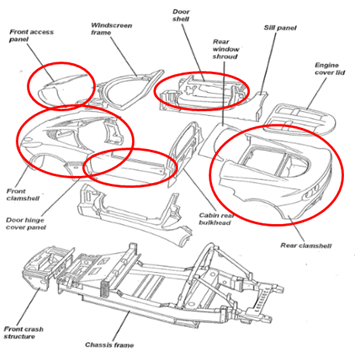 Body and Exterior Panels